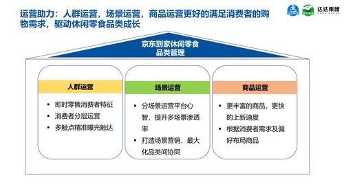 京东到家数据研究院《2021休闲食品即时消费趋势报告》揭示的消费趋势与网络技术驱动研究
