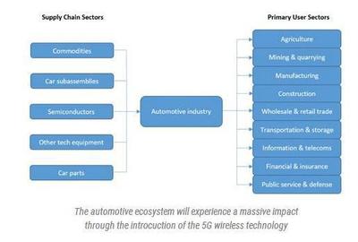 为5G打Call! 盘点2017年全球主流机构的5G网络布局与技术研究