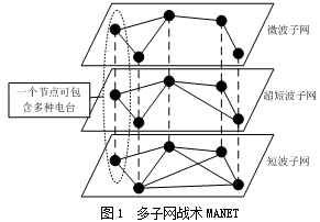 【网安学术】一种多子网战术MANET中基于蚁群优化的QoS路由算法研究
