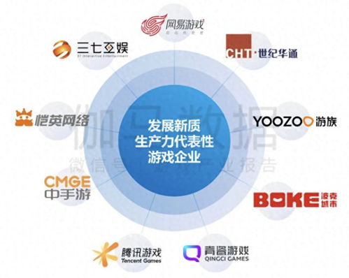 伽马最新报告揭示 游戏产业生产力变革加速，中手游与三七互娱引领技术革新