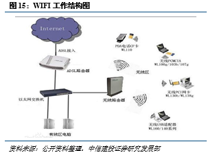 5G深度报告之六 从4G网络技术的研究看5G演进与创新